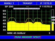 Insat 4B at 93.5 E_indian footprint_dd direct plus-spectral analysis-peak memory 02