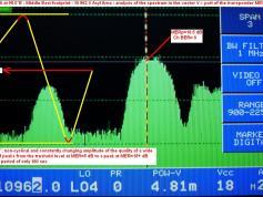 NSS 6 at 95.0 e_ Middle East beam _10 962 V Asyl Arna_spectral analysis