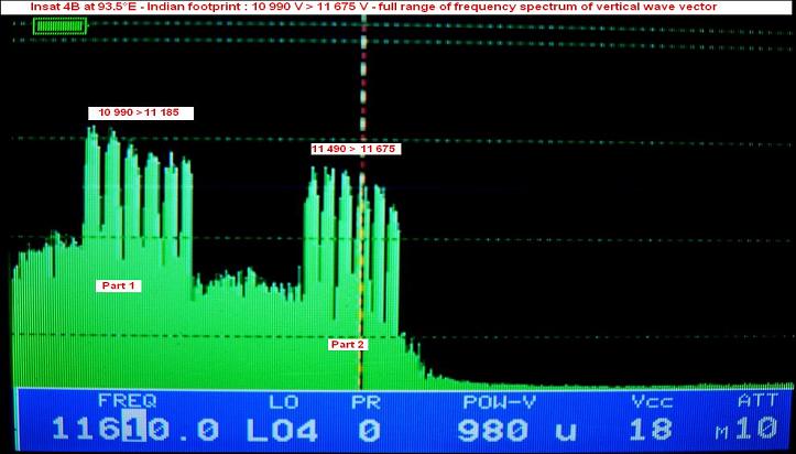 Insat 4B at 93.5 E_indian footprint_Packet SUN Direct_spectral analysis_full range n