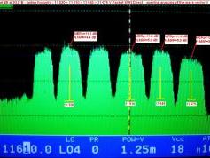 Insat 4B at 93.5 E_indian footprint_Packet SUN Direct_spectral analysis_second part