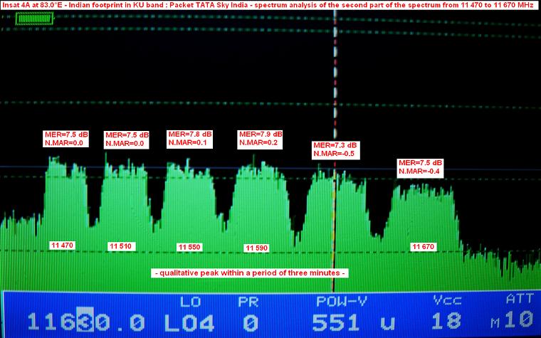 insat 4A at 83.0 e_indian footprint in ku band_tata sky_second part_n