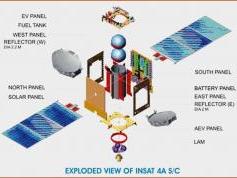 insat 4A at 83.0 e_exploded view_ISRO source