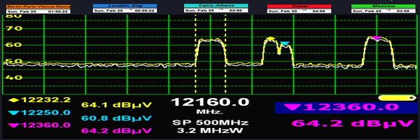 dxsatcs-alcomsat-1-tda-algeria-sat-reception-central-europe-spectrum-analysis-televes-h60-n