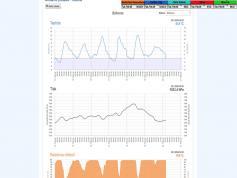 dxsatcs-alcomsat-1-tda-algeria-sat-reception-central-europe-proving-12160-h-tda-shmu-data-01