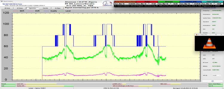 dxsatcs-alcomsat-1-tda-algeria-sat-reception-central-europe-tbs5927-signal-monitoring-73h-12250-mhz-tda-n