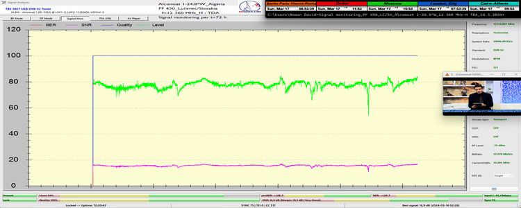 dxsatcs-alcomsat-1-tda-algeria-sat-reception-central-europe-12360-mhz-h-tda-algeria-72h-signal-monitoring-01-n