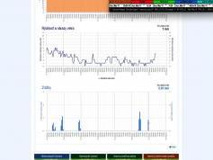 dxsatcs-alcomsat-1-tda-algeria-sat-reception-central-europe-metek-hd-12360-mhz-shmu.sk-zrazky-rychlost-vetra-