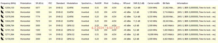 dxsatcs-alcomsat-1-sat-reception-central-europe-12500-12750-data-traffic-6-3-2024-first-n