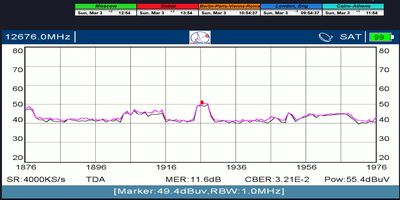 dxsatcs-alcomsat-1-sat-reception-central-europe-tda-algeria-feeds-12676-mhz-h-3-3-2024-n