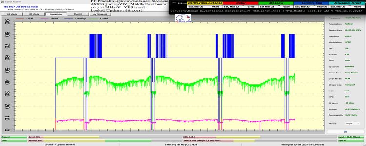 dxsatcs-amos-3-middle-east-sat-reception-prodelin-450cm-10722-mhz-v-Yes-israel-86H-signal-monitoring-FULL-000-n