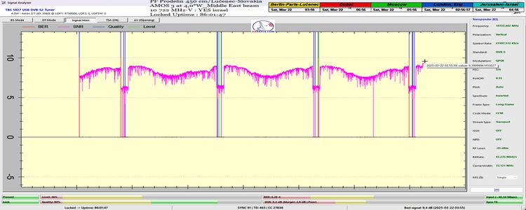 dxsatcs-amos-3-middle-east-sat-reception-prodelin-450cm-10722-mhz-v-Yes-israel-86H-signal-monitoring-SNR-ONLY-111-n