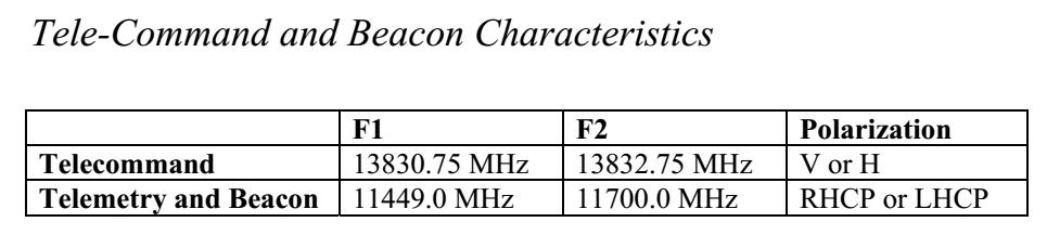 Amos 3-4-west-ku-band-beacon-frequency-source-amos-spacecom-w