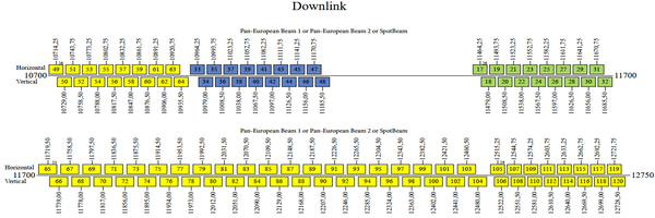 dxsatcs-astra-1n-28-2-e-pan-european-frequency-plan-ku-band-downlink-n