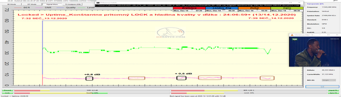 dxsatcs-astra-2e-2f-2g-28-2-e-uk-spot-beam-reception-11344-v-sky-uk-signal-monitoring-24h-13-12-2020-00-n