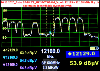 dxsatcs-astra-2f-28-2-e-uk-beam-frequency-spectrum-analysis-12129-12168-mhz-v-n