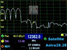 dxsatcs-astra-2f-28-2-e-uk-beam-frequency-spectrum-analysis-h-11750-12750-02