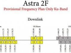 dxsatcs-astra-2f-28-2-e-uk-beam-sat-dx-reception-in-europe-freesat-bbc-itv-sky-prodelin-450-cm-frequency-plan-01