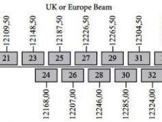 dxsatcs-astra-2f-28-2-e-uk-beam-sat-dx-reception-in-europe-freesat-bbc-itv-sky-prodelin-450-cm-frequency-plan-02