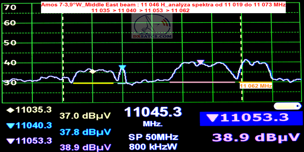 dxsatcs-amos-3-7-at-4-west-middle-east-beam-reception-spectrum-analysis-tp-x-11 046-h-06-2021-n