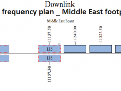 amos-3-downlink-frequency-plan-middle-east-beam