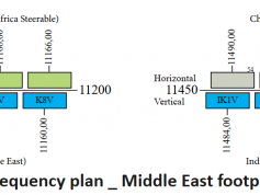 amos-7-downlink-frequency-plan-middle-east-beam--