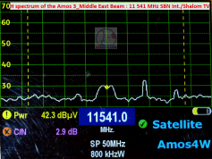 dxsatcs-amos-3-7-at-4-west-middle-east-beam-v-spectrum-analysis-11541-sbn-shalom-tv-w-