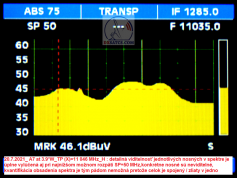dxsatcs-amos-7-at-4-west-middle-east-beam-reception-spectrum-analysis-sp50mhz-tp-x-11 046-h-07-2021-w