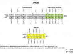 dxsatcs-com-ku-band-reference-gain-eutelsat-8-w-a-8-0-west-steerablet-beam-frequency-plan-source-eutelsat