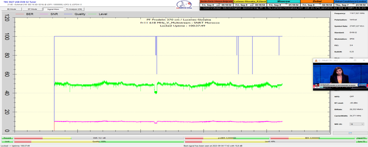 dxsatcs-eutelsat-21b-western-multistream-reception-snrt-morocco-11618-v-100h-signal-monitoring-n