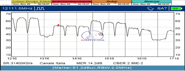 dxsatcs-eutelsat-9b-9e-italy-dvbs2-s2x-multistream-reception-center-12111-mhz-v-370cm-spectrum-analysis-n