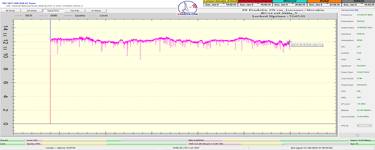 dxsatcs-eutelsat-9b-9e-italy-dvbs2-s2x-multistream-72h-monitoring-snr-pf-370-f0-12149-mhz-v-tbs-5927-n