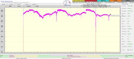 dxsatcs-eutelsat-9b-9e-italy-dvbs2-s2x-16apsk-multistream-sat-reception-12380-mhz-v-72-hours-monitoring-snr-ss-p-modes-06-2023-n