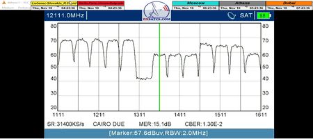 dxsatcs-eutelsat-9b-9e-italy-dvbs2-s2x-multistream-reception-center-12111-mhz-v-spectrum-analysis-aw modes 2022-n