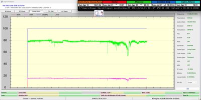 dxsatcs-intelsat-901-spot-2-27w-sat-reception-low-symbol-rates-11690.220-mhz-Ireland's-classic-hits-radio-24h-signal-monitoring-pf370-01-n