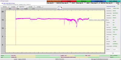 dxsatcs-intelsat-901-spot-2-27w-sat-reception-low-symbol-rates-11690.220-mhz-Ireland's-classic-hits-radio-24h-signal-monitoring-pf370-02-n