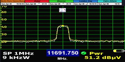 dxsatcs-intelsat-901-spot-2-27w-sat-reception-low-symbol-rate-11691.750-mhz-Spirit-radio-spectrum-analysis-televes-1 MHz-n