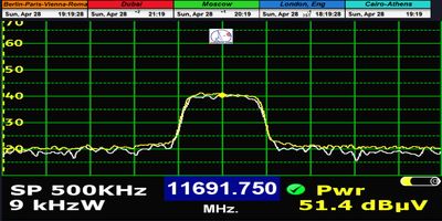 dxsatcs-intelsat-901-spot-2-27w-sat-reception-low-symbol-rate-11691.750-mhz-Spirit-radio-spectrum-analysis-televes-500-kHz-n