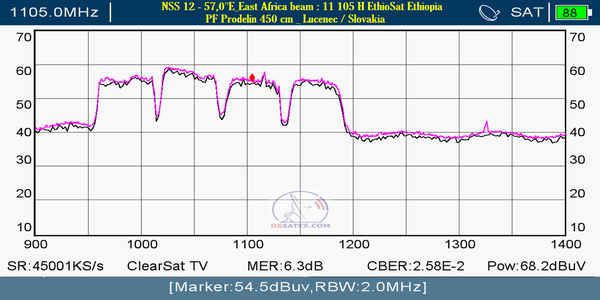 dxsatcs.com-nss-12-57-e-east-africa-beam-reception-11105-h-ethiosat-spectrum-analysis-22-10-2021-n