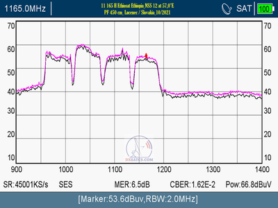 dxsatcs.com-nss-12-57-e-east-africa-beam-reception-11165-h-ethiosat-ethiopia-metek-10-2021-n