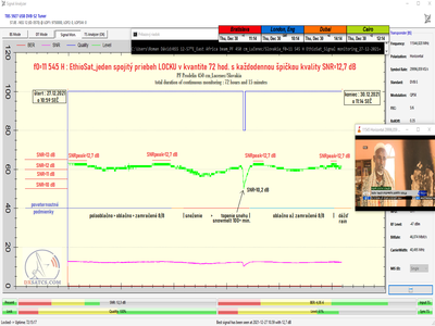 dxsatcs.com-nss-12-57-e-east-africa-beam-reception-11545 h-ethiosat-ethiopia-monitoring-f0-72h-12-2021-400x300-n