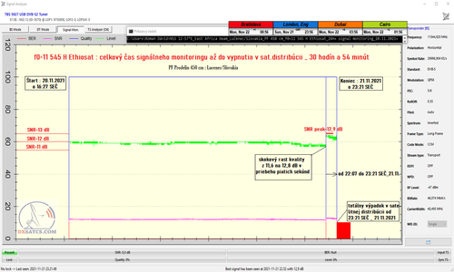 dxsatcs.com-nss-12-57-e-east-africa-beam-reception-11545-h-ethiosat-ethiopia-signal-monitoring-01-n