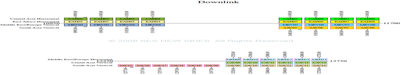 nss-12-57-e-east-frequency-plan-ku-band-source-ses-astra-n