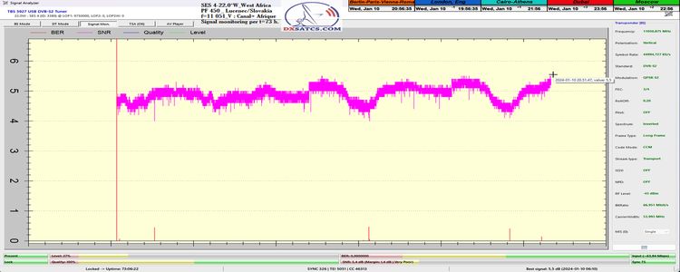 dxsatcs-ses 4-22-west-west-africa-footprint-canal-plus-afrique-sat-reception-11051-mhz-73h-SNR-signal-monitoring-n