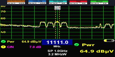 dxsatcs-ses 4-22-west-west-africa-footprint-canal-plus-afrique-sat-reception-11111-mhz-spectrum-analysis-televes-n