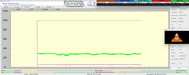 dxsatcs-ses 4-22-west-west-africa-footprint-canal-plus-afrique-sat-reception-11111-mhz-tbs5927-72h-signal-monitoring-n