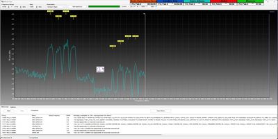 dxsatcs-ses 4-22-west-west-africa-footprint-canal-plus-afrique-sat-reception-11171-mhz-dvb-dream-frequency-spectrum-analysis-blindscan-2-2-2024-n