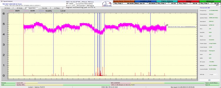 dxsatcs-ses 4-22-west-west-africa-footprint-canal-plus-afrique-sat-reception-11171-mhz-tbs5927-72H-SNR-signal-monitoring-n