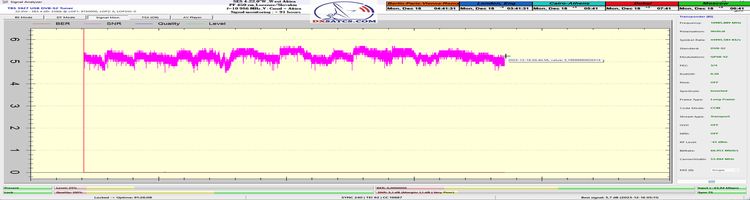 dxsatcs-ses 4-22-west-west-africa-footprint-canal-plus-afrique-sat-reception-europe-10986-signal-monitoring-91h-snr-bonus-n