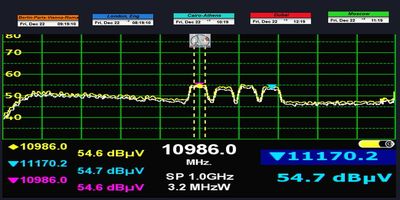 dxsatcs-ses 4-22-west-west-africa-footprint-canal-plus-afrique-sat-reception-europe-proving-frequency-spectrum-analysis-televes-cn-02n