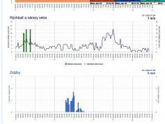 dxsatcs-ses 4-22-west-west-africa-footprint-canal-plus-afrique-sat-reception-11051-mhz-shmu-sk-meteogram-data-02